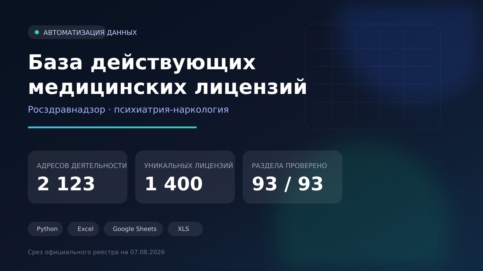 Обложка кейса: база действующих медицинских лицензий, 2 123 адреса и 1 400 лицензий